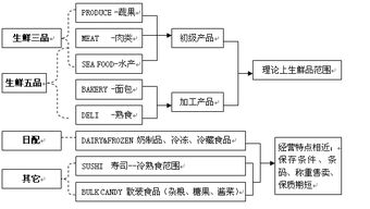 超市经营范围详解 从针纺织品到营业执照办理指南